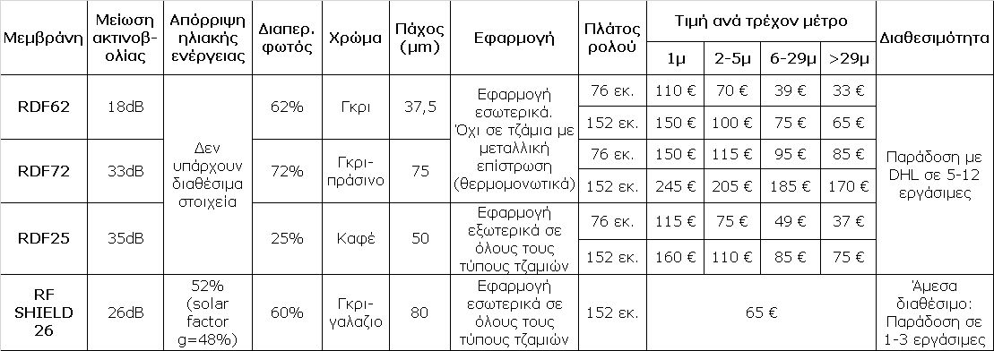 MEMVRANESPROSTASIASAKTINOVOLIES