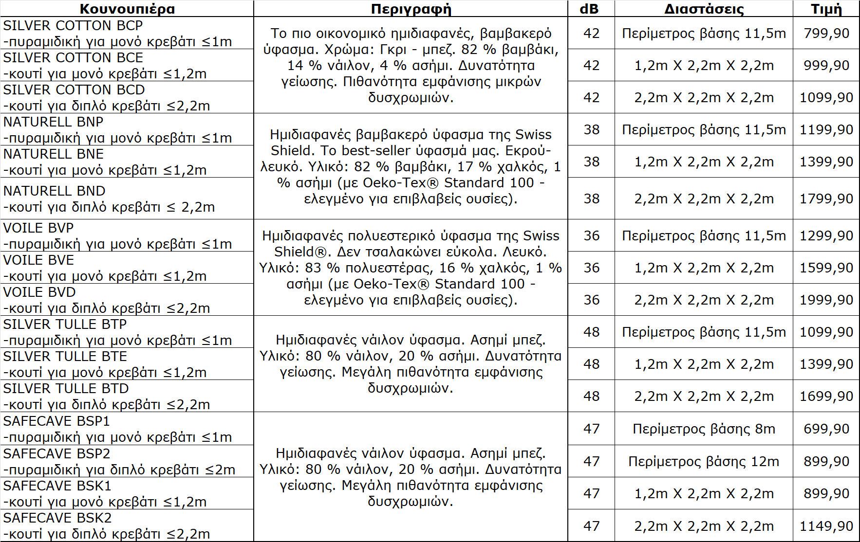 koynoypieresprostasias112025
