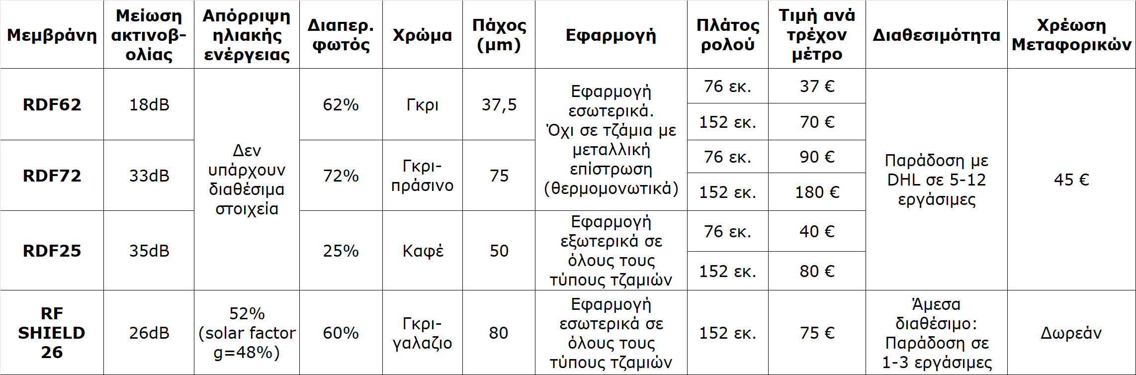 shielding window films prices2
