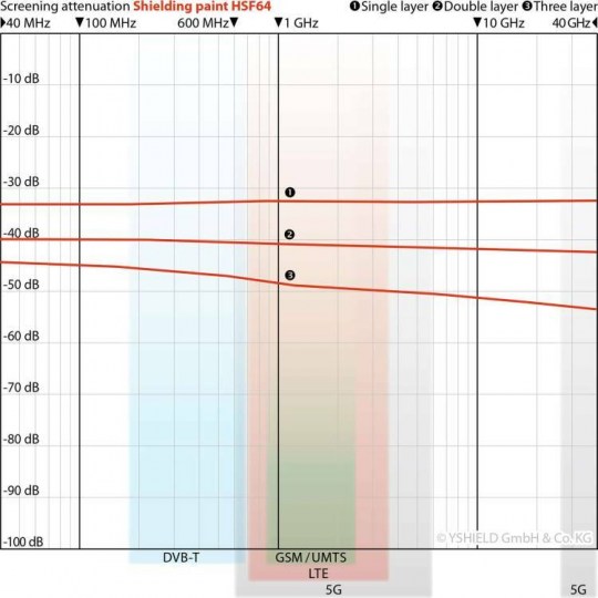 HSF64 Attenuation