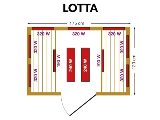 7526-5_nakresy-saun-2024-lotta