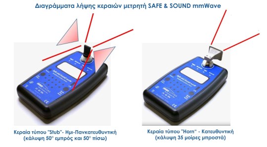 safeandsoundmmwaveantennareceptionpattern